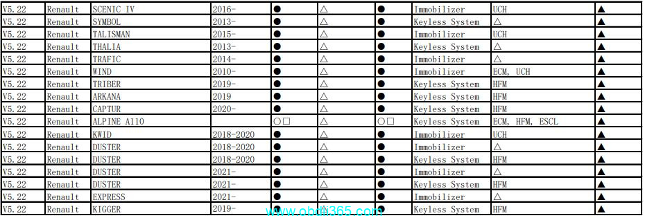 Autel Im608 Renault Car List 5