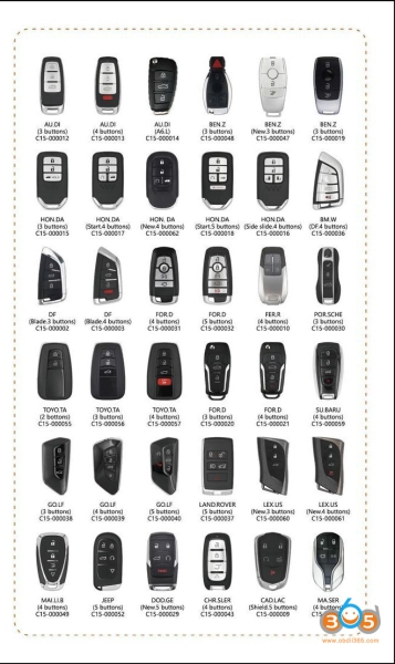 How to Tell Different CGDI Universal Remote Keys?