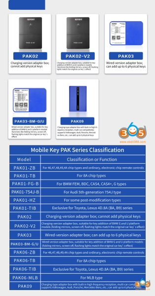 How to Choose Keydiy Phone as Key?