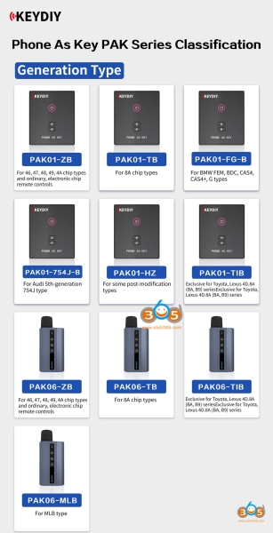 How to Choose Keydiy Phone as Key?
