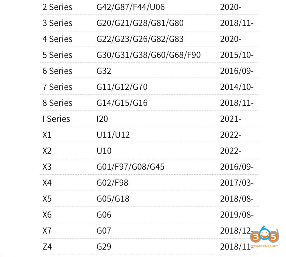 Autel Im608 Bmw Bdc2 Bdc3 Vehicle List