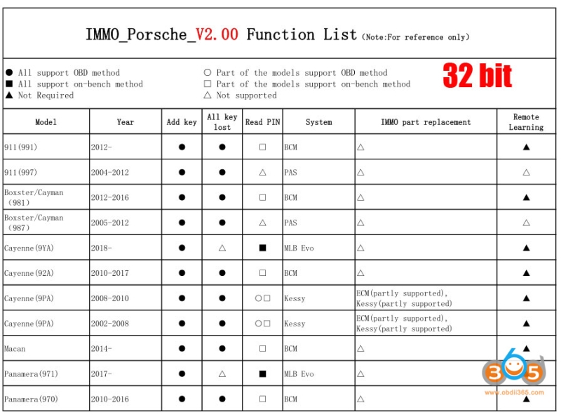 Autel IM508 IM608 IMMO Software Update in February 2026
