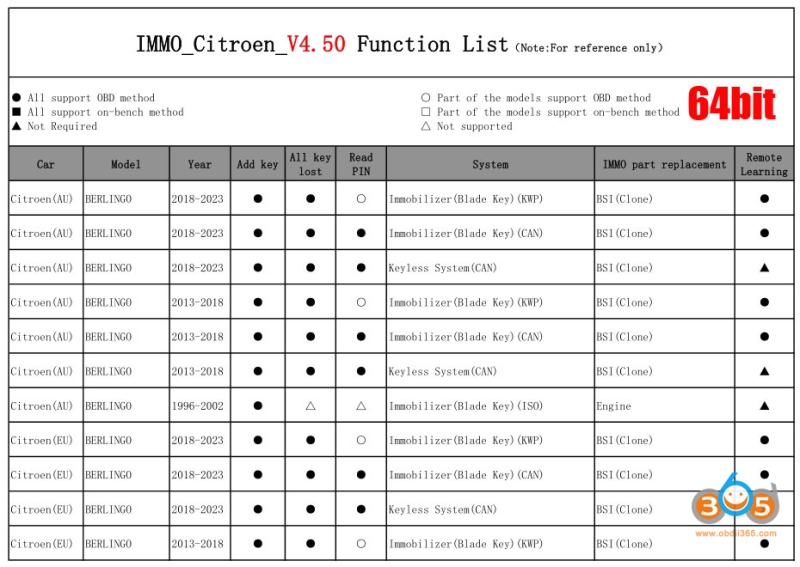 Autel IM508 IM608 IMMO Software Update in February 2026