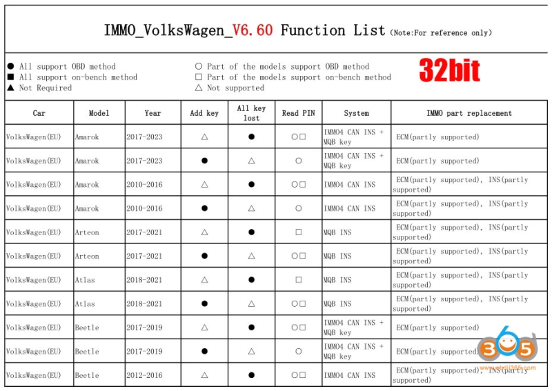 Autel IM508 IM608 IMMO Software Update in February 2026