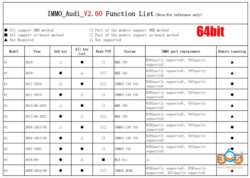 Autel IM508 IM608 IMMO Software Update in February 2026