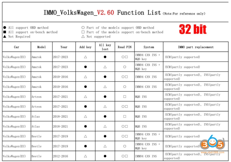 Autel IM508 IM608 IMMO Software Update in February 2026