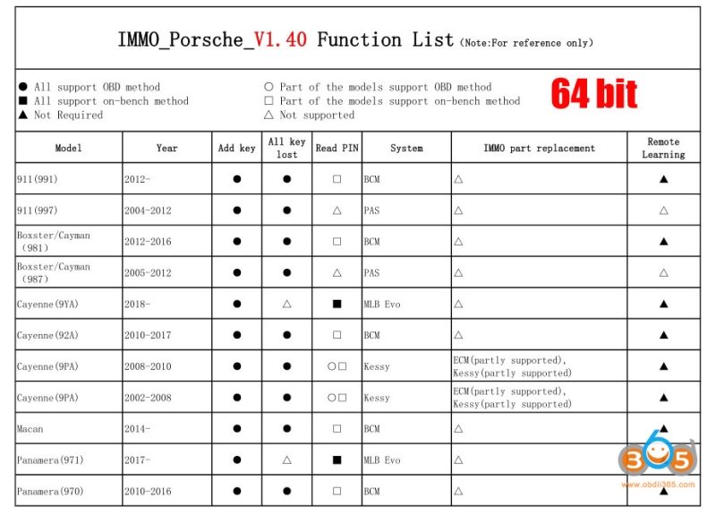 Autel IM508 IM608 IMMO Software Update in February 2026