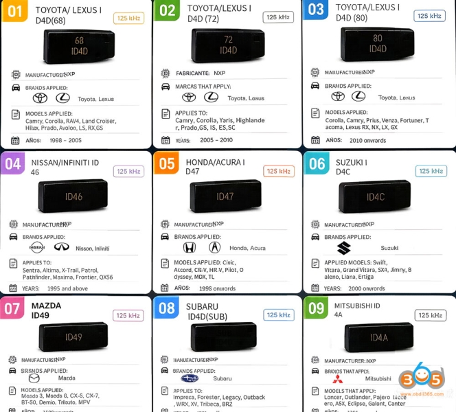 Main Types of Chip Transponders in Japanese Car Brands