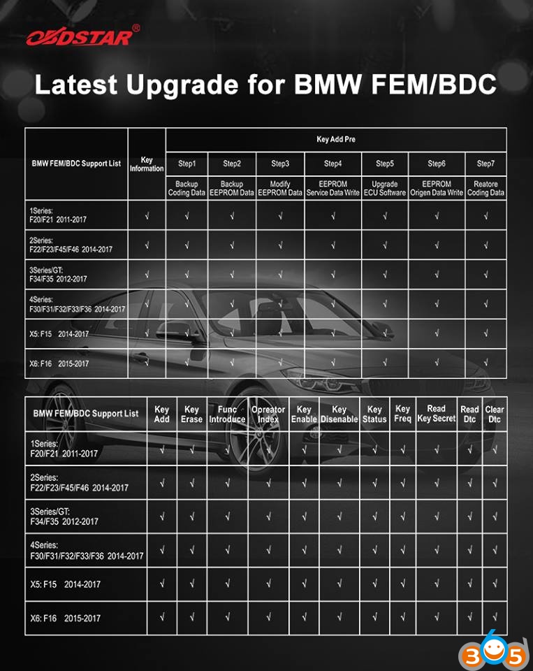 obdstar-x300-dp-bmw-fem