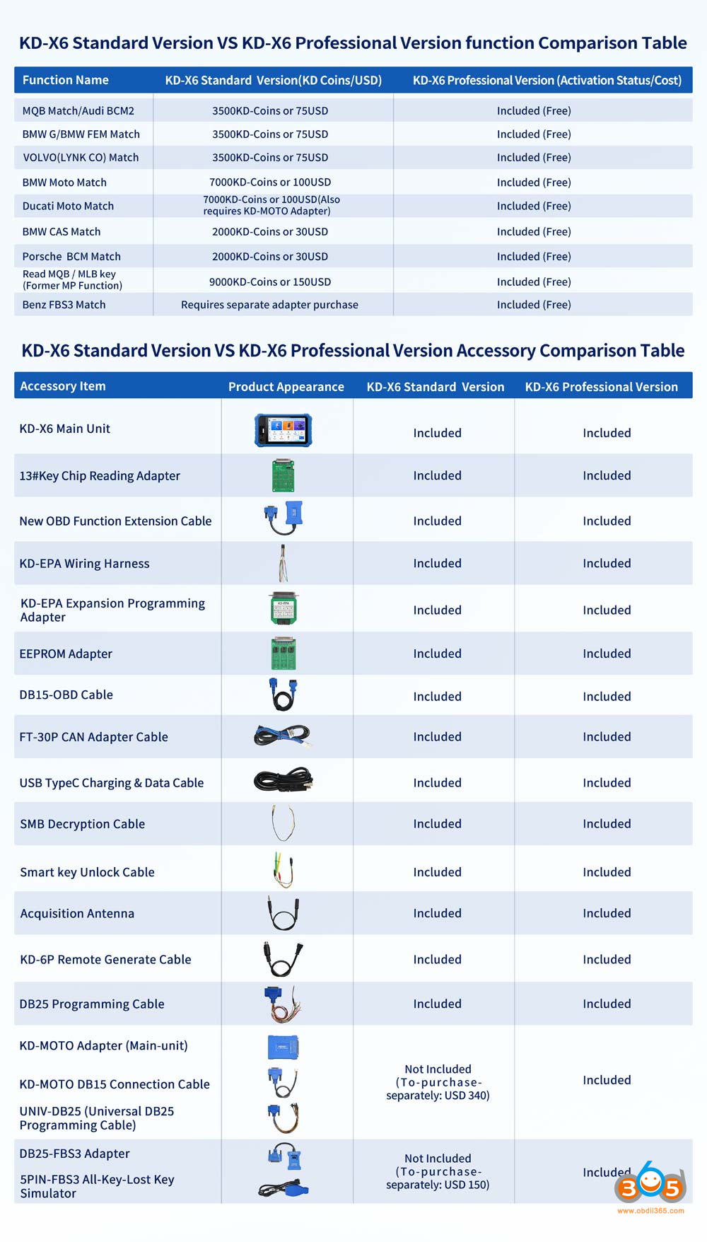 keydiy-kd-x6-standard-version-vs-full-version